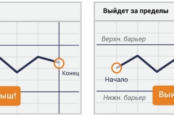 Даркнет москва